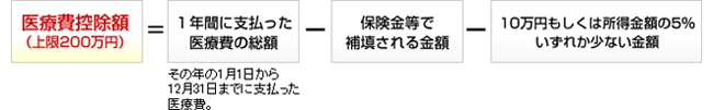 控除金額について